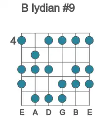 Guitar scale for lydian #9 in position 4